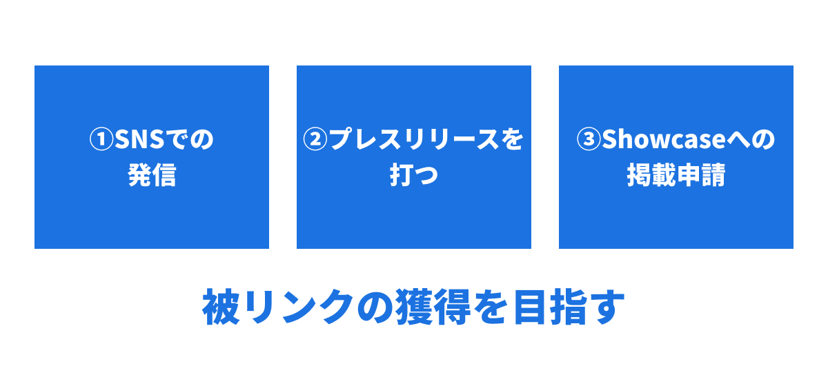 StudioのSEO対策：外部対策