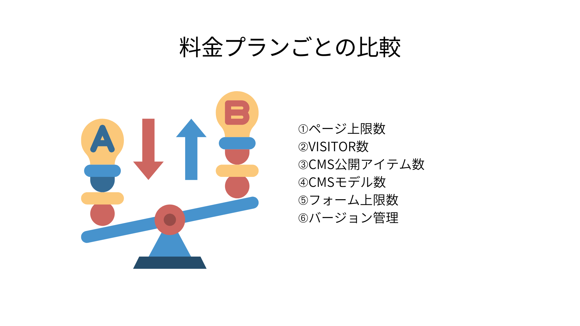 Studioの料金プランごとの比較