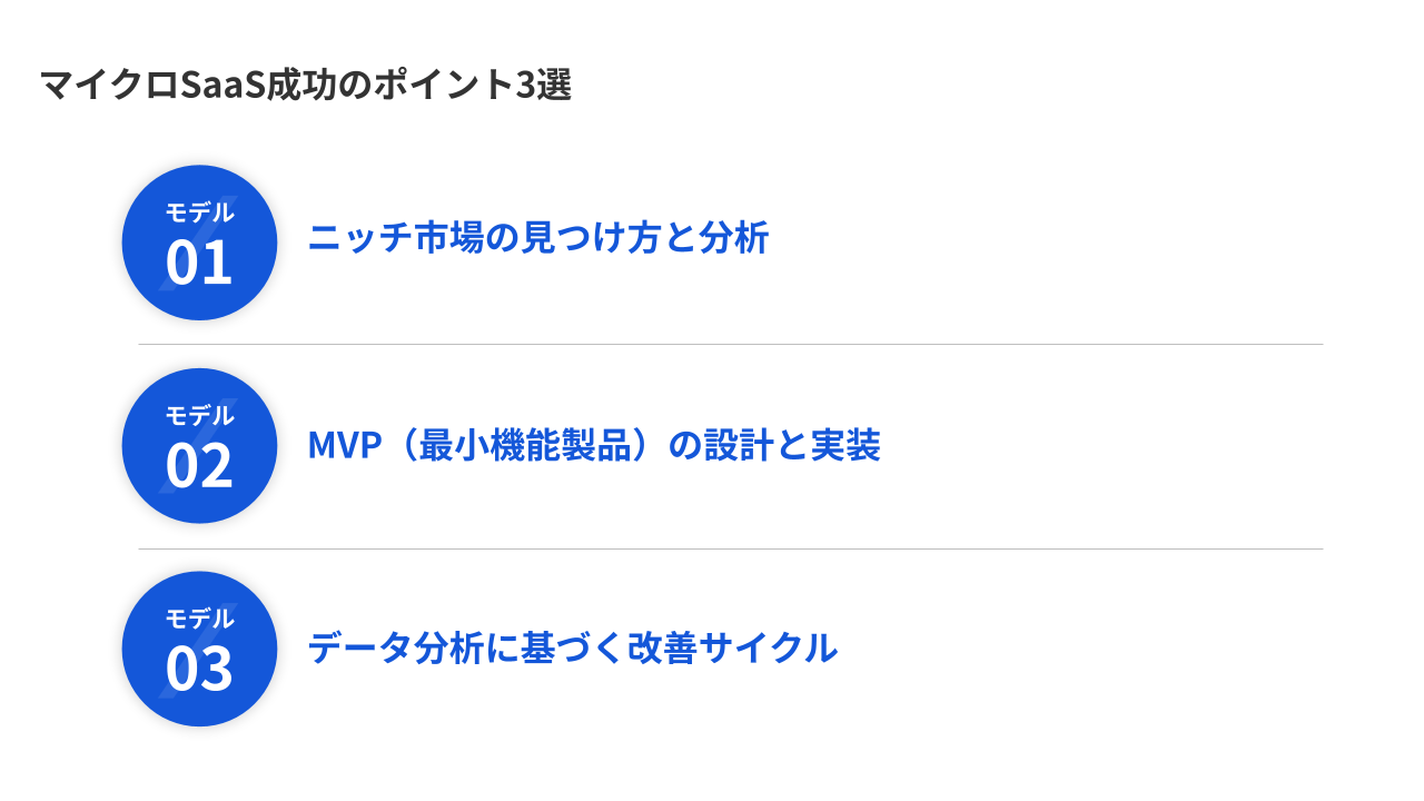 マイクロSaaS成功のポイント3選