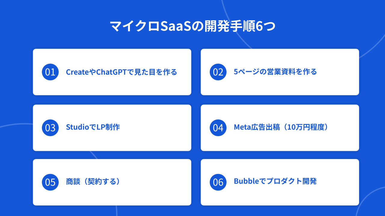 マイクロSaaSの開発手順6つ